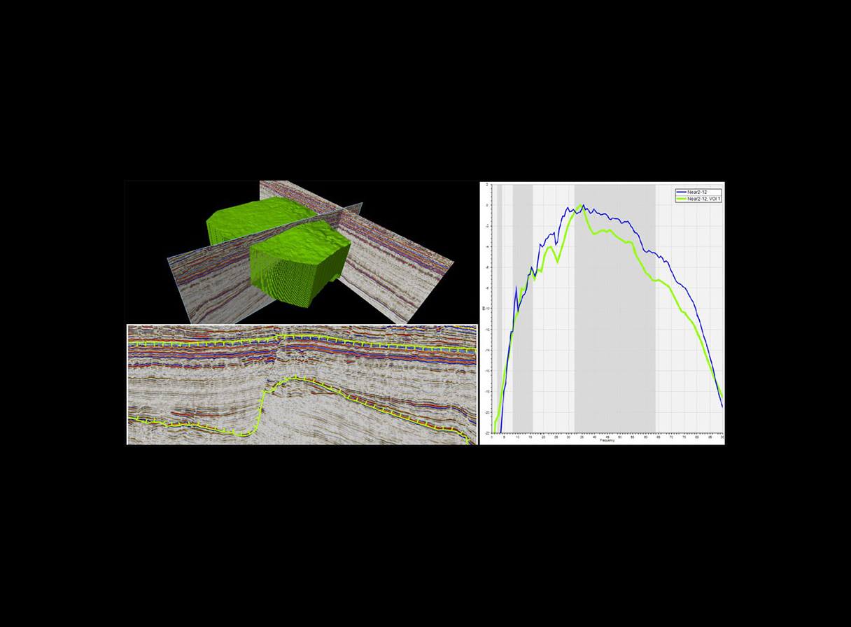 Petrel Seiskit插件中的音量选择功能（图）使您可以为定制地震幅度频谱分析创建2D区域和3D卷。