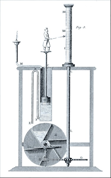 Diagram of a fancy clepsydra, this type being an automaton or self-adjusting machine - Schlumberger Software Blog